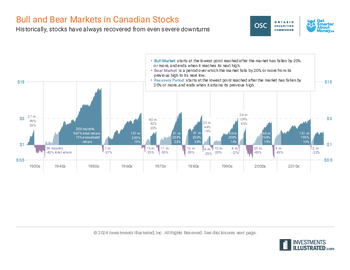 bull-and-bear-markets-in-canadian-stocks-chart.pdf