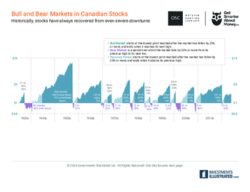 BULLS-AND-BEARS.pdf