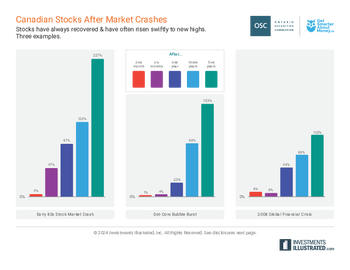canadian-stocks-after-market-crashes-chart.pdf