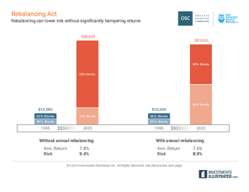 rebalancing-act-chart.pdf