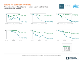 stocks-vs-balanced-portfolio-chart.pdf